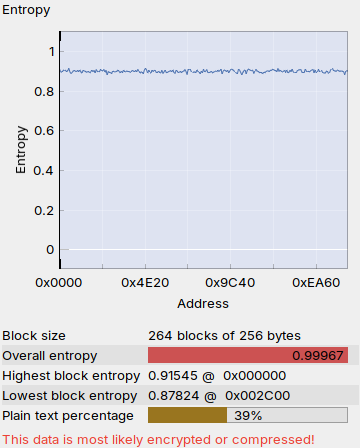 Random Data